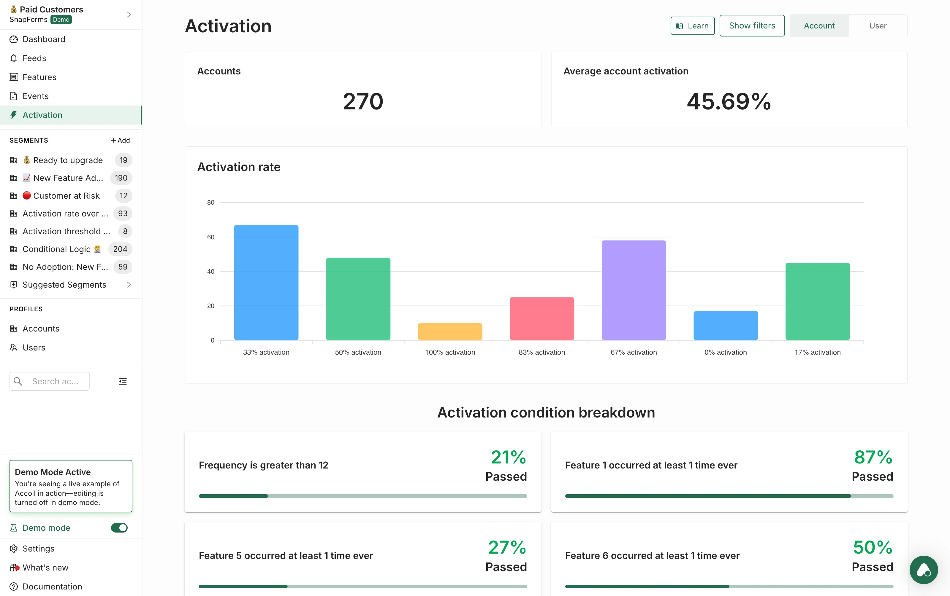 Activation analytics dashboard showing milestone progress and drop-off data
