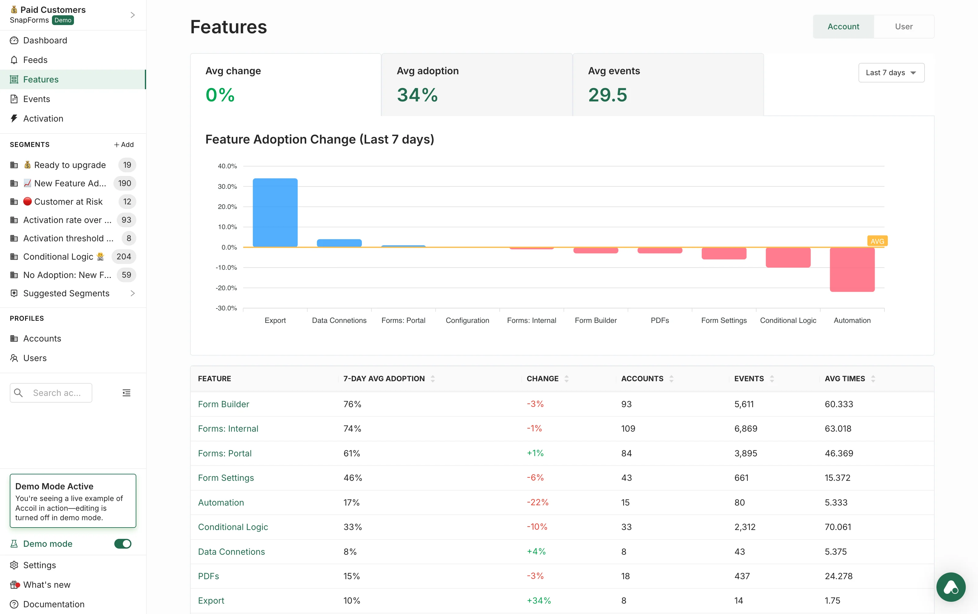 Account and user level — built for B2B